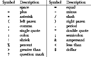 tabular2215