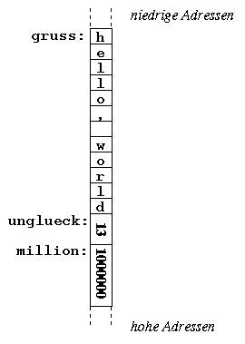 fig: